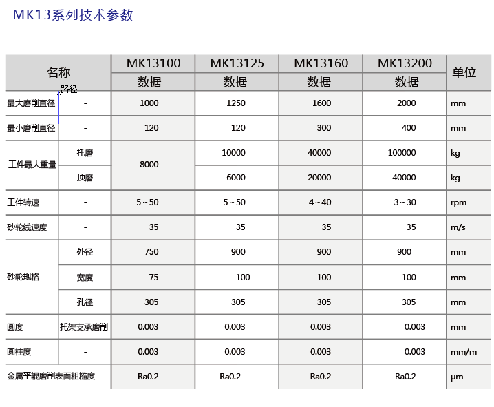 MK13数控外圆磨床_抖圈