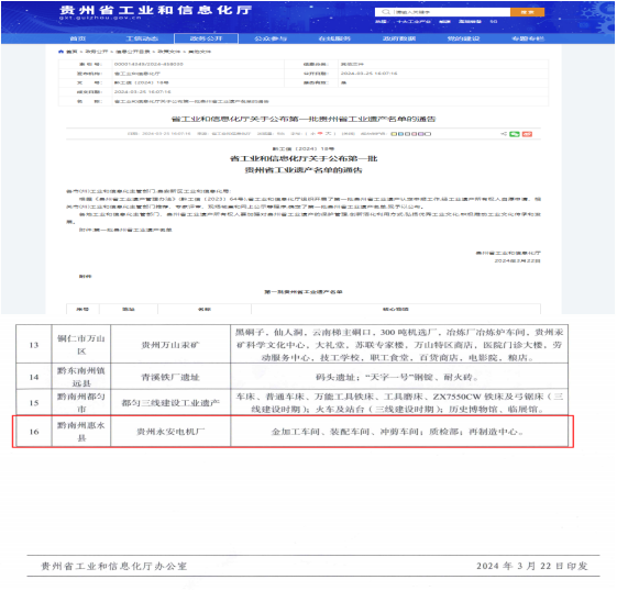 弘扬工业文化 传承匠心精神  --原贵州永安电机厂被认定为第一批贵州省工业遗产_抖圈