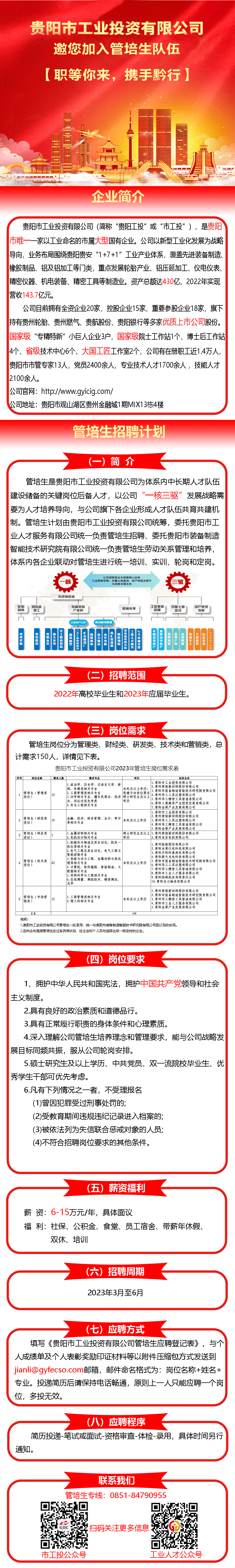 职等你来·携手黔行贵阳市工业投资有限公司邀您加入管培生步队_抖圈
