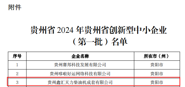 喜讯！机电集团下属子企业贵州永安、贵州鑫汇获评“2024年贵州省立异型  中小企业”_抖圈