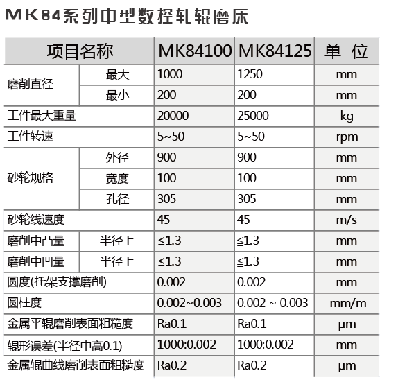 MK84中&#47;大型数控轧辊磨床_抖圈